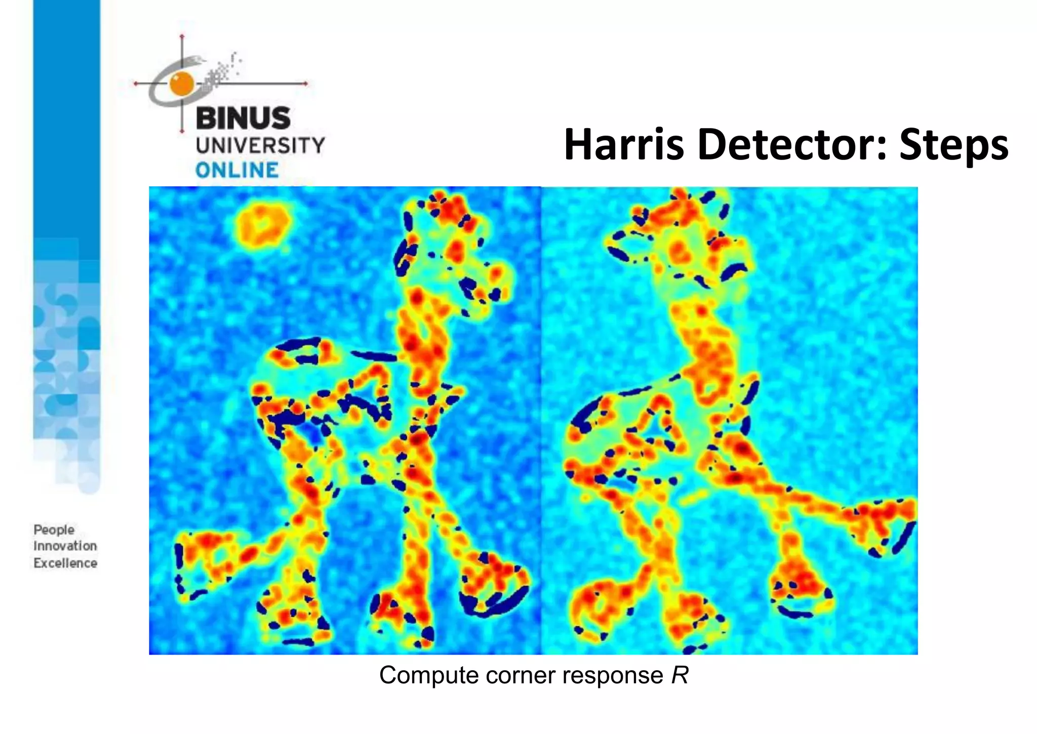 Harris Detector: Steps
Compute corner response R
 