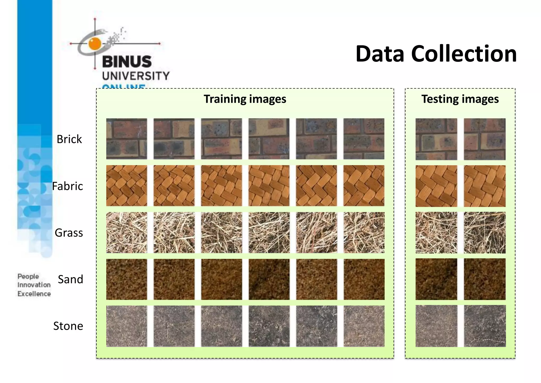 Testing images
Training images
Data Collection
Brick
Fabric
Grass
Sand
Stone
 