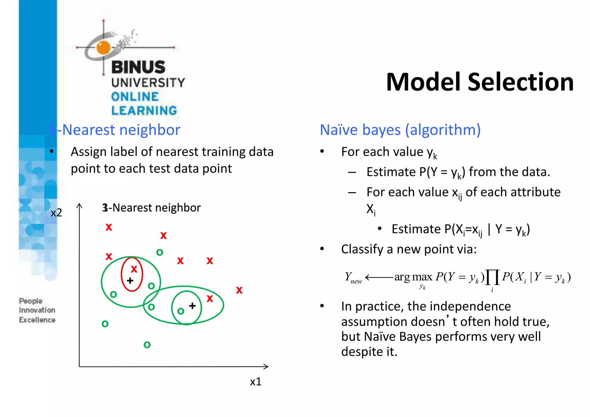 Model Selection
k-Nearest neighbor
• Assign label of nearest training data
point to each test data point
Naïve bayes (algorithm)
• For each value yk
– Estimate P(Y = yk) from the data.
– For each value xij of each attribute
Xi
• Estimate P(Xi=xij | Y = yk)
• Classify a new point via:
• In practice, the independence
assumption doesn’t often hold true,
but Naïve Bayes performs very well
despite it.
x x
x
x
x
x
x
x
o
o
o
o
o
o
o
x2
x1
+
+
1-Nearest neighbor
3-Nearest neighbor
 



i
k
i
k
y
new y
Y
X
P
y
Y
P
Y
k
)
|
(
)
(
max
arg
 