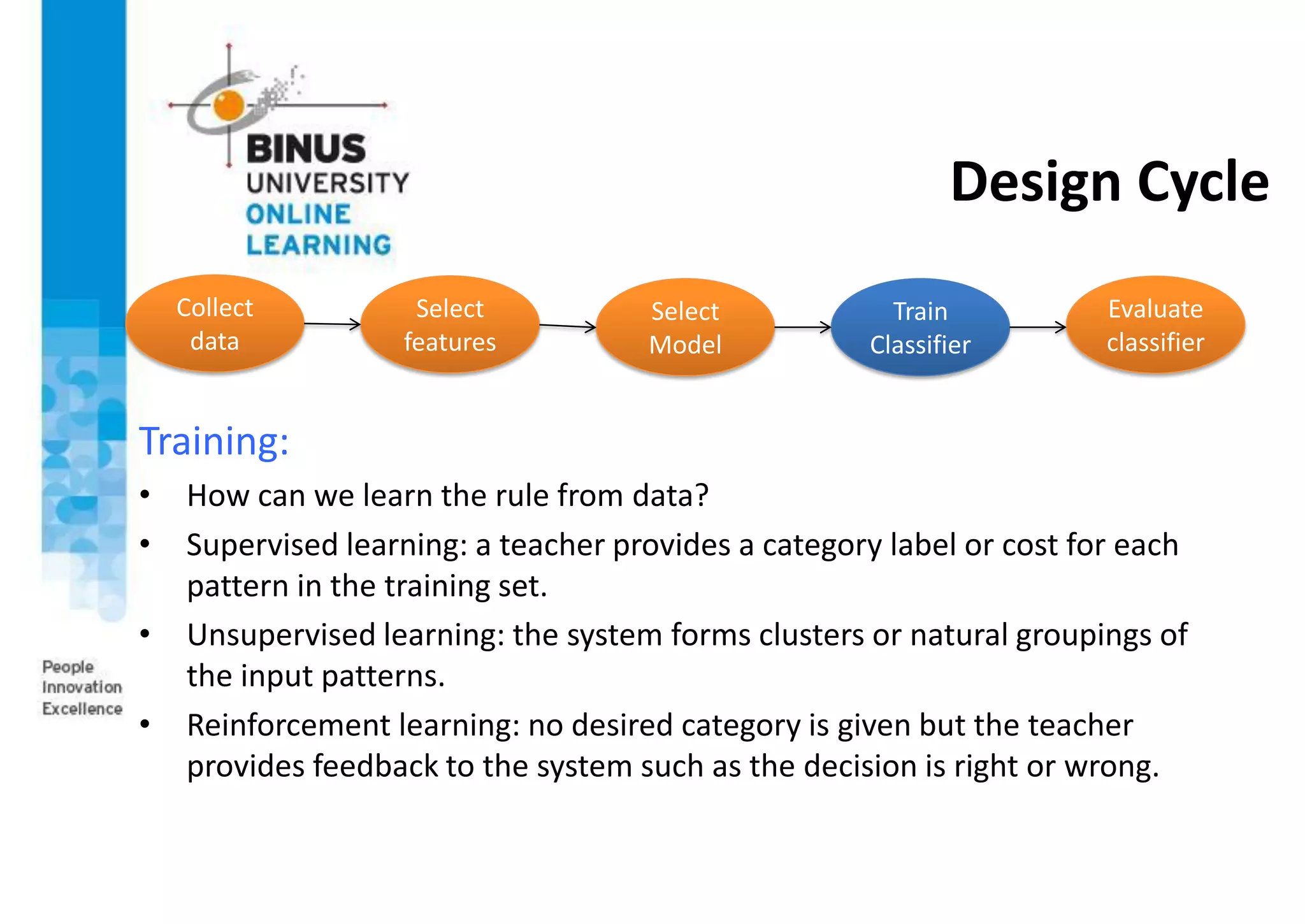 Design Cycle
Training:
• How can we learn the rule from data?
• Supervised learning: a teacher provides a category label or cost for each
pattern in the training set.
• Unsupervised learning: the system forms clusters or natural groupings of
the input patterns.
• Reinforcement learning: no desired category is given but the teacher
provides feedback to the system such as the decision is right or wrong.
Collect
data
Select
features
Select
Model
Train
Classifier
Evaluate
classifier
 