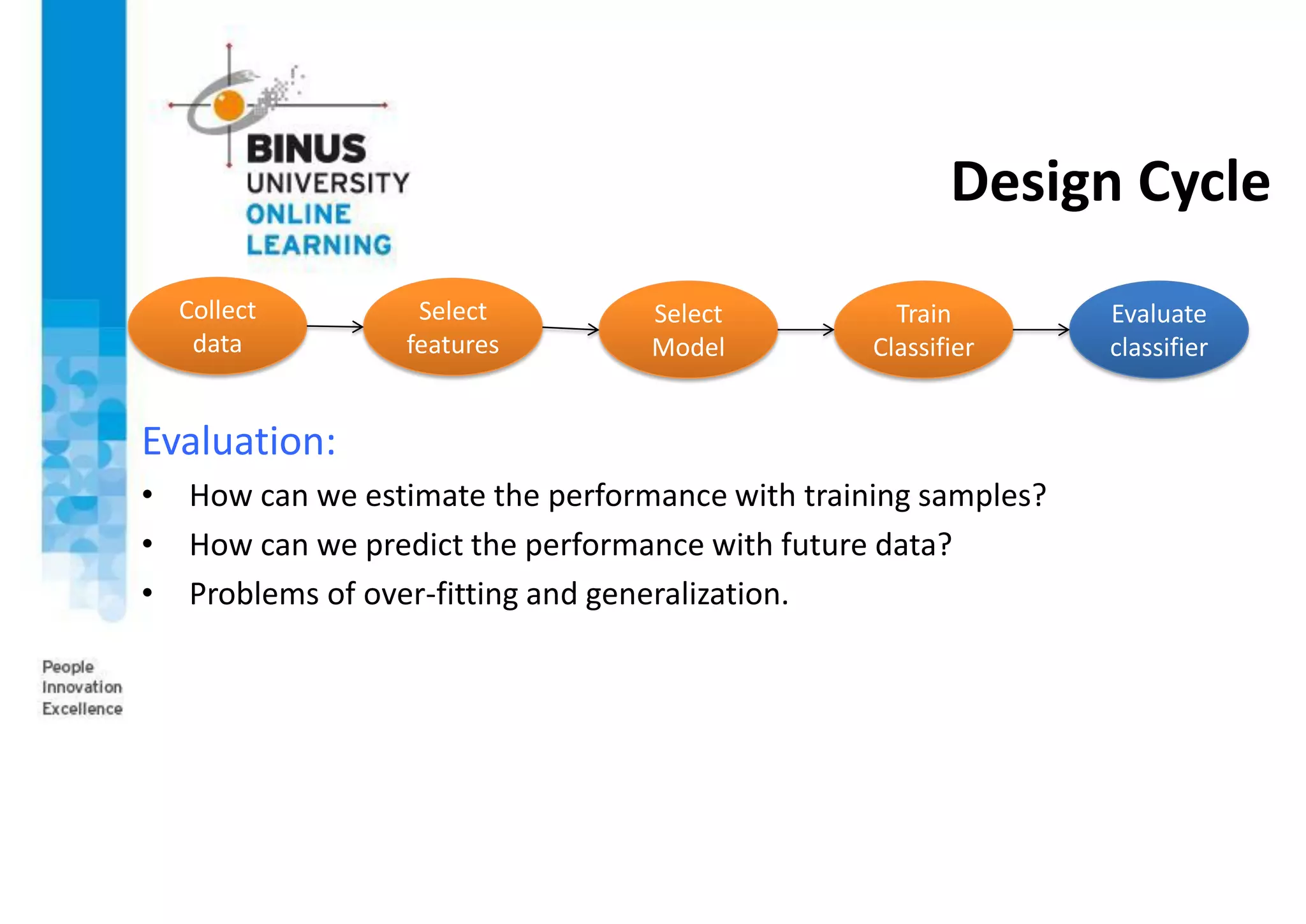 Design Cycle
Evaluation:
• How can we estimate the performance with training samples?
• How can we predict the performance with future data?
• Problems of over-fitting and generalization.
Collect
data
Select
features
Select
Model
Train
Classifier
Evaluate
classifier
 