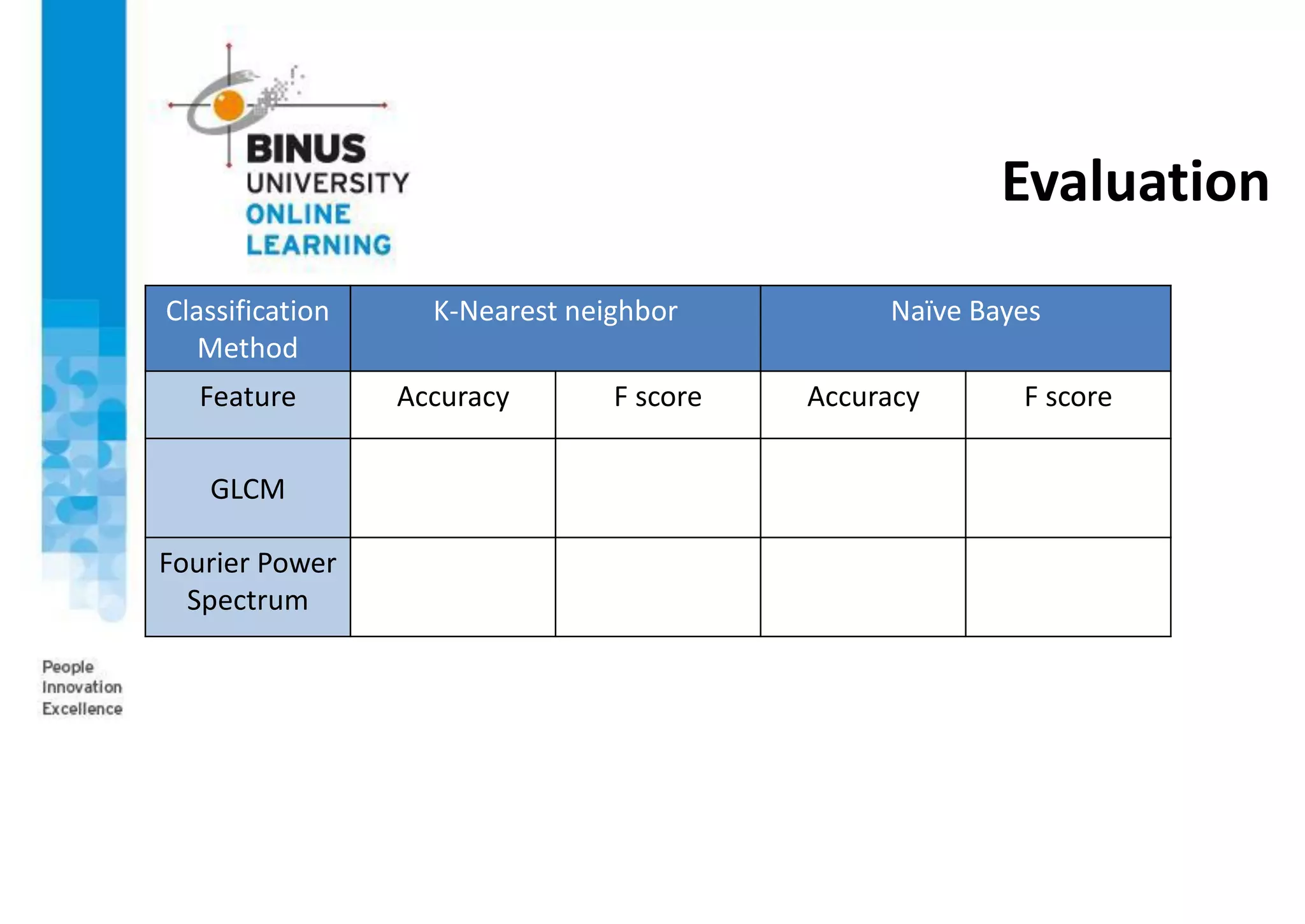 Evaluation
Classification
Method
K-Nearest neighbor Naïve Bayes
Feature Accuracy F score Accuracy F score
GLCM
Fourier Power
Spectrum
 