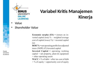 Variabel Kritis Manajemen
Kinerja
• Value
• Shareholder Value
 