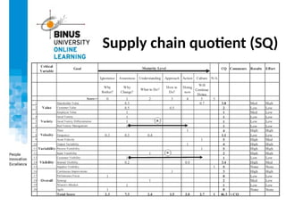 Supply chain quotient (SQ)
 