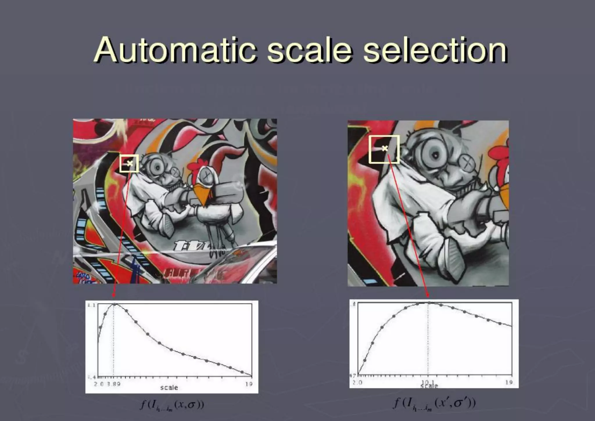 Slide from Tinne Tuytelaars
Lindeberg et al, 1996
Slide from Tinne Tuytelaars
Lindeberg et al., 1996
 