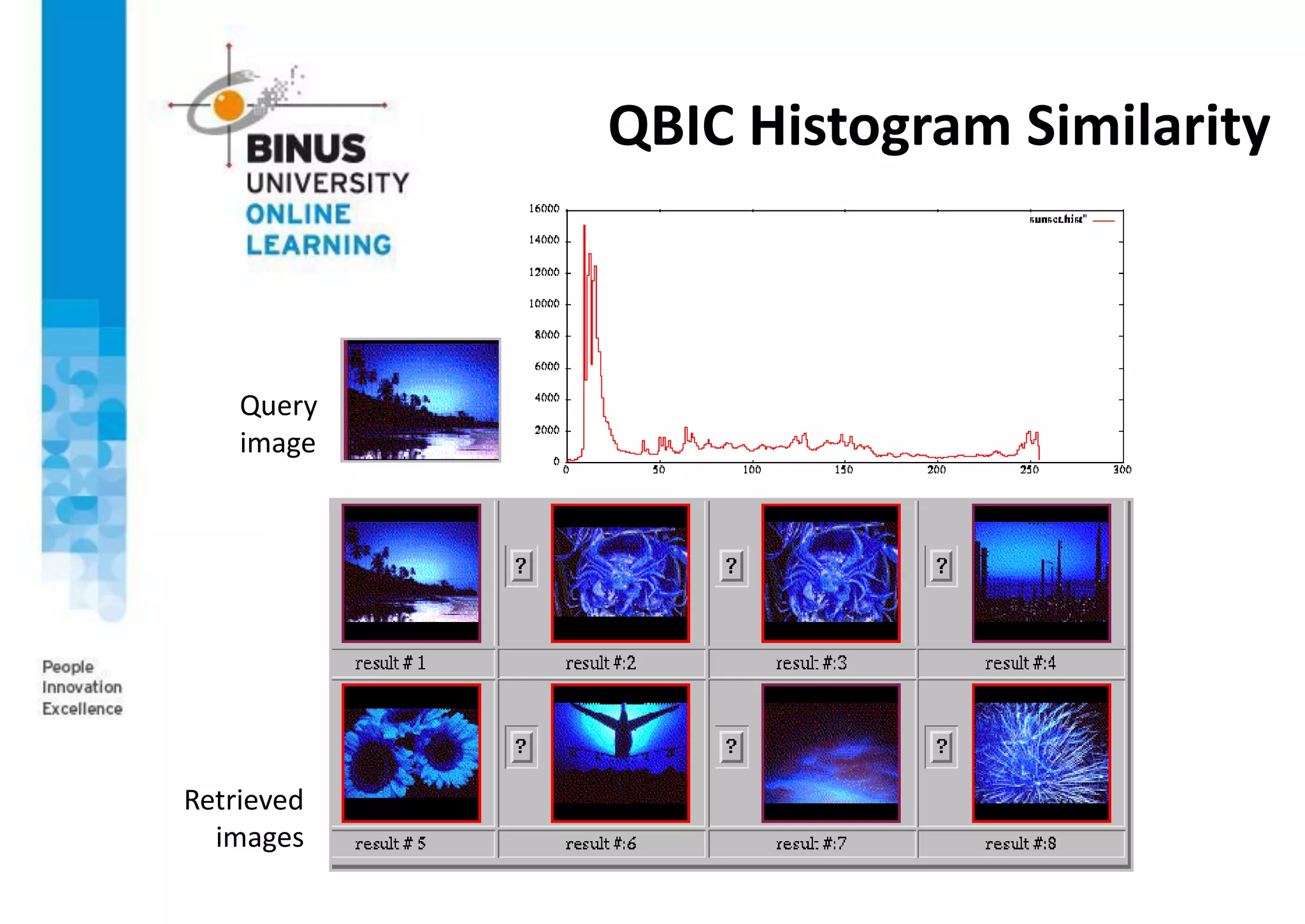 QBIC Histogram Similarity
Query
image
Retrieved
images
 