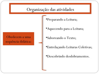 Organização das atividades
Obedecem a uma
sequência didática:
•Preparando a Leitura;
•Aquecendo para a Leitura;
•Saboreando o Texto;
•Entrelaçando Leituras Coletivas;
•Descobrindo desdobramentos.
 