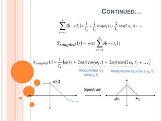 Sampling Theorem: A Comprehensive Overview Introduction | PPTX ...