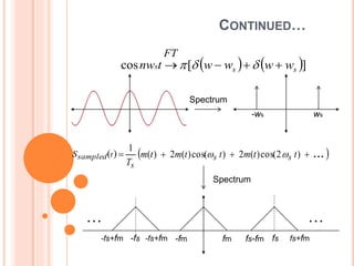 CONTINUED…
Spectrum
ws
-ws
   ]
[
cos s
s
s w
w
w
w
t
nw
FT



 


 
)
(2
cos
)
(
2
)
(
cos
)
(
2
)
(
1
.
.
.



 t
t
m
t
t
m
t
m
T
s
s
s


 
t
sampled
S
Spectrum
fm
-fm fs-fm fs
-fs fs+fm
-fs+fm
-fs+fm
…
…
 