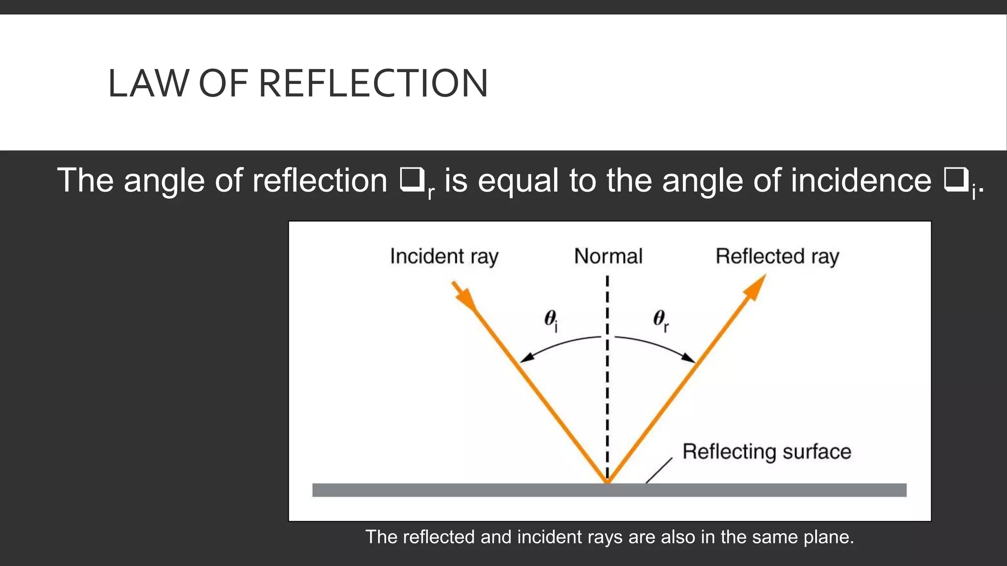 Reflection of Light in Mirrors - Science 10 (S10FE-IIg-h-50-52)