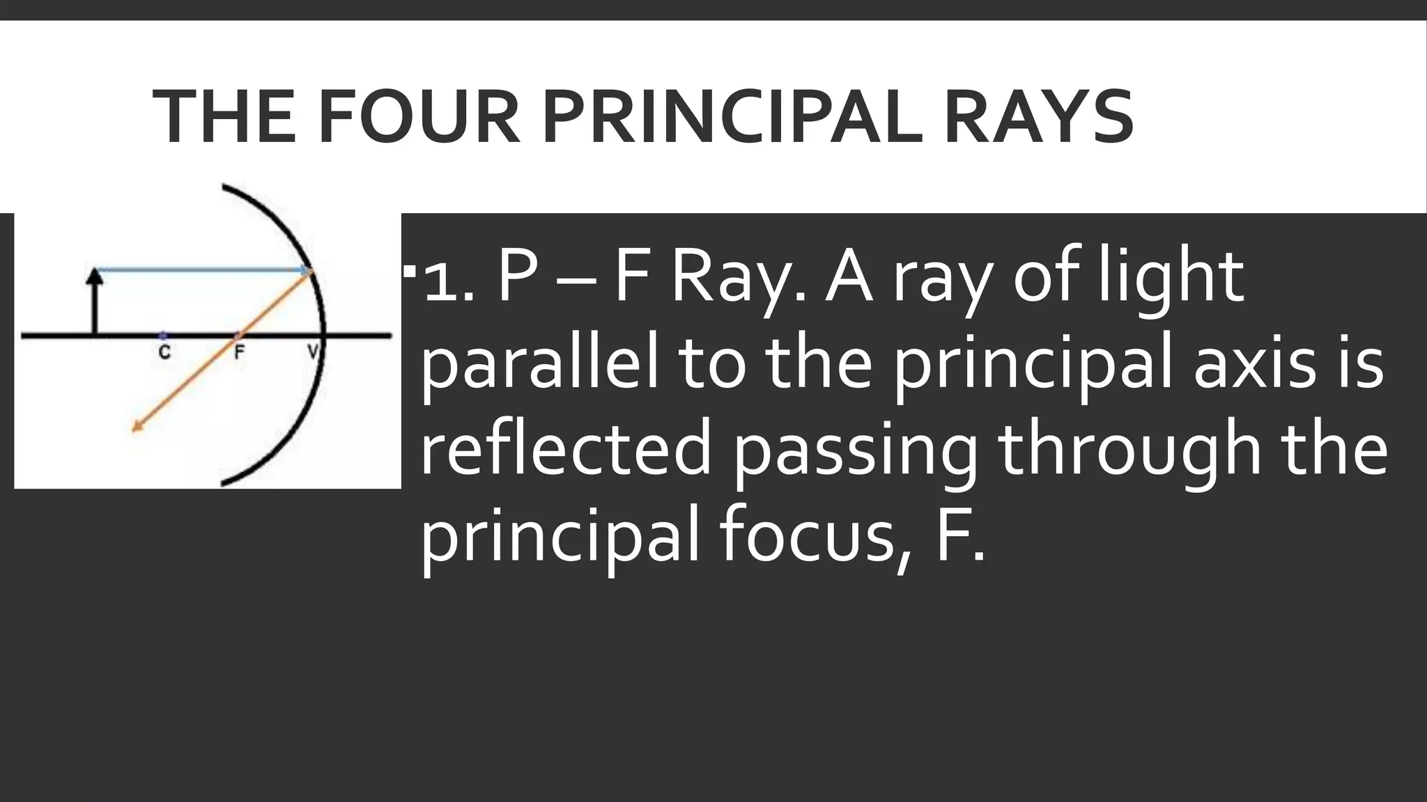 Reflection of Light in Mirrors - Science 10 (S10FE-IIg-h-50-52)