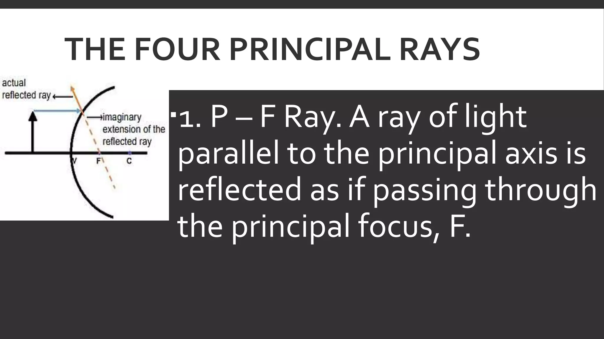 Reflection of Light in Mirrors - Science 10 (S10FE-IIg-h-50-52)