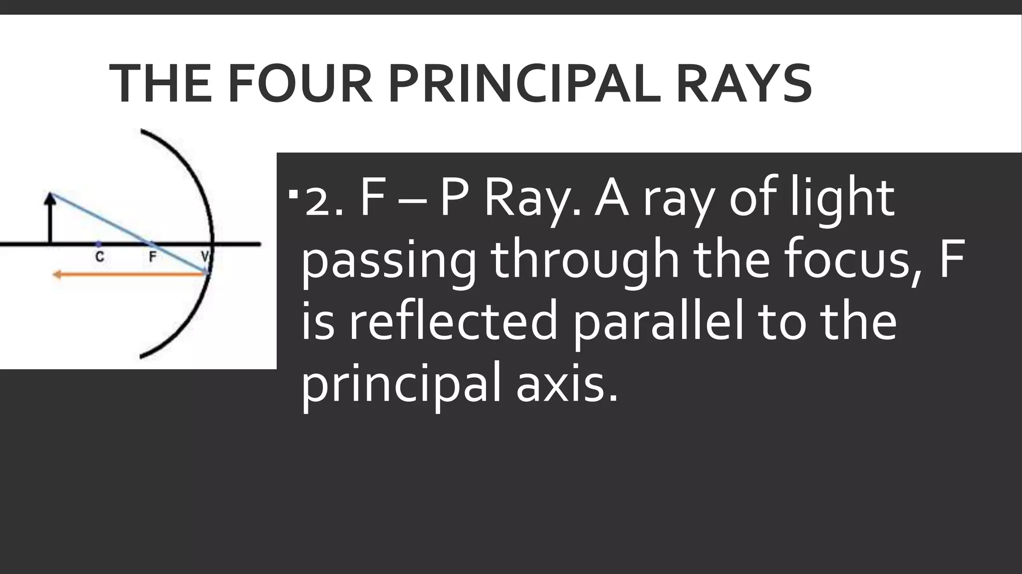 Reflection of Light in Mirrors - Science 10 (S10FE-IIg-h-50-52)