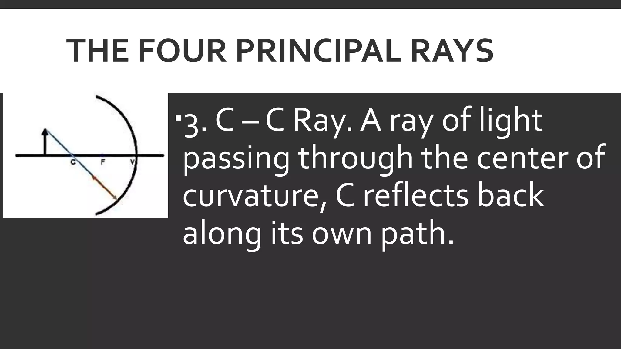 Reflection of Light in Mirrors - Science 10 (S10FE-IIg-h-50-52)