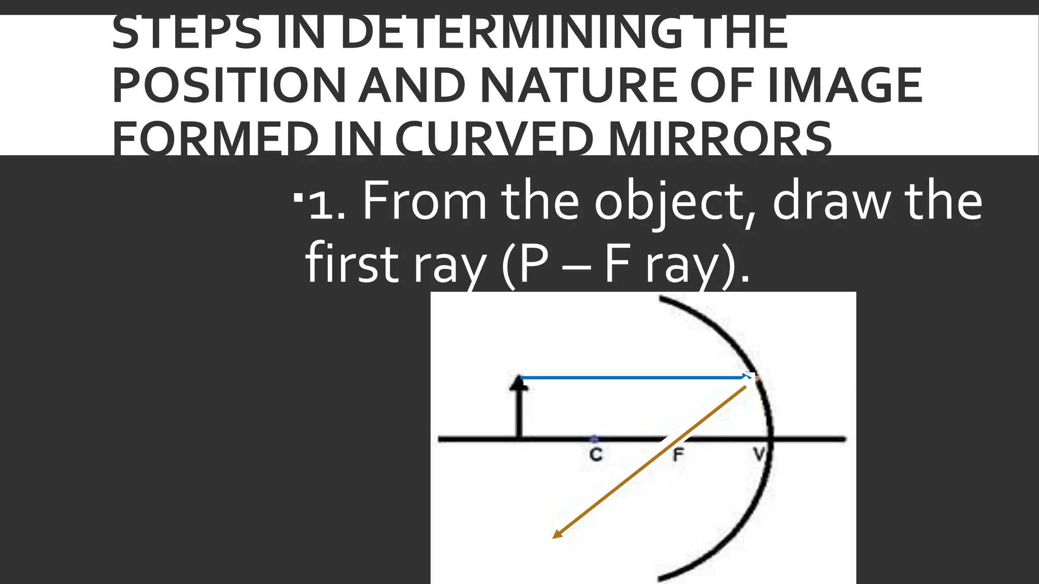 Reflection of Light in Mirrors - Science 10 (S10FE-IIg-h-50-52)