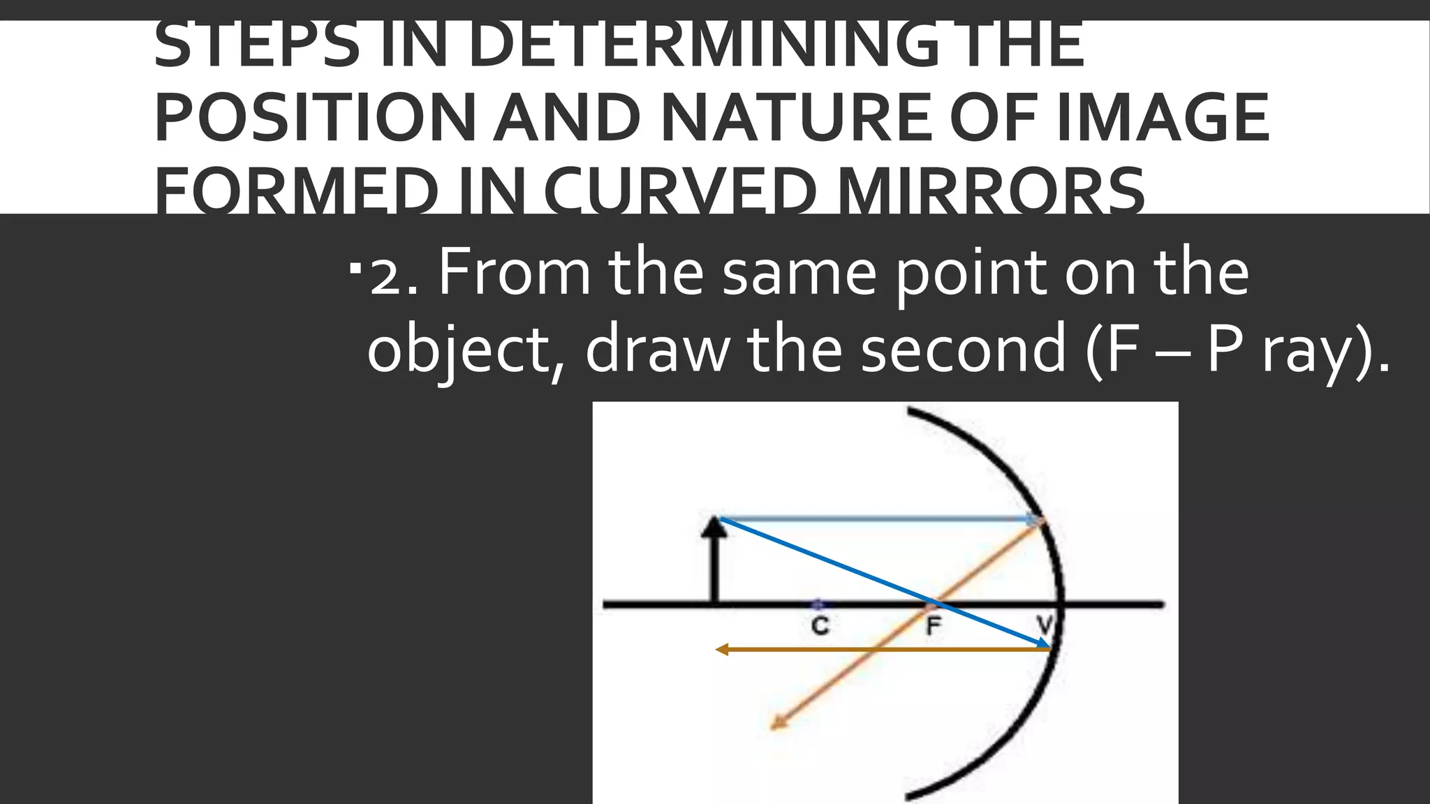 Reflection of Light in Mirrors - Science 10 (S10FE-IIg-h-50-52)