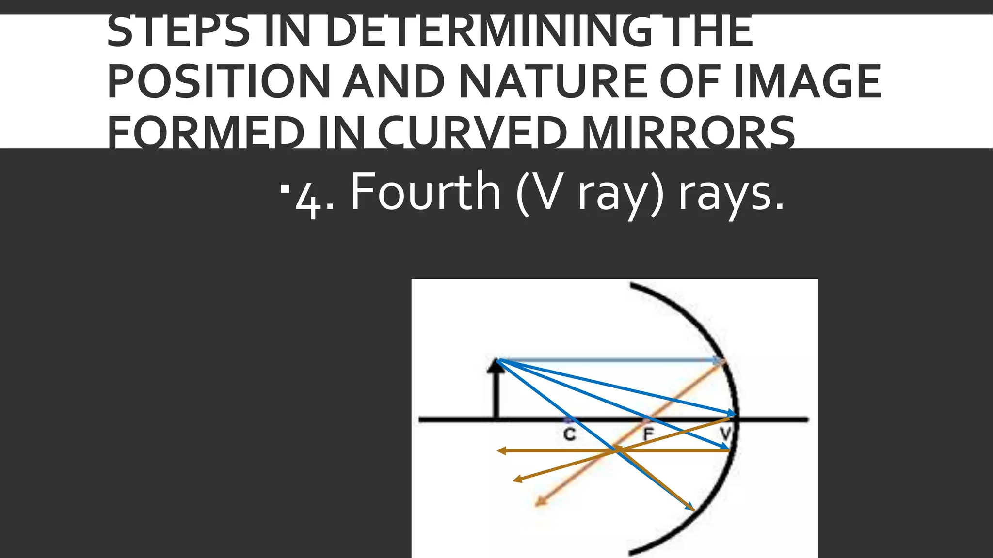 Reflection of Light in Mirrors - Science 10 (S10FE-IIg-h-50-52)