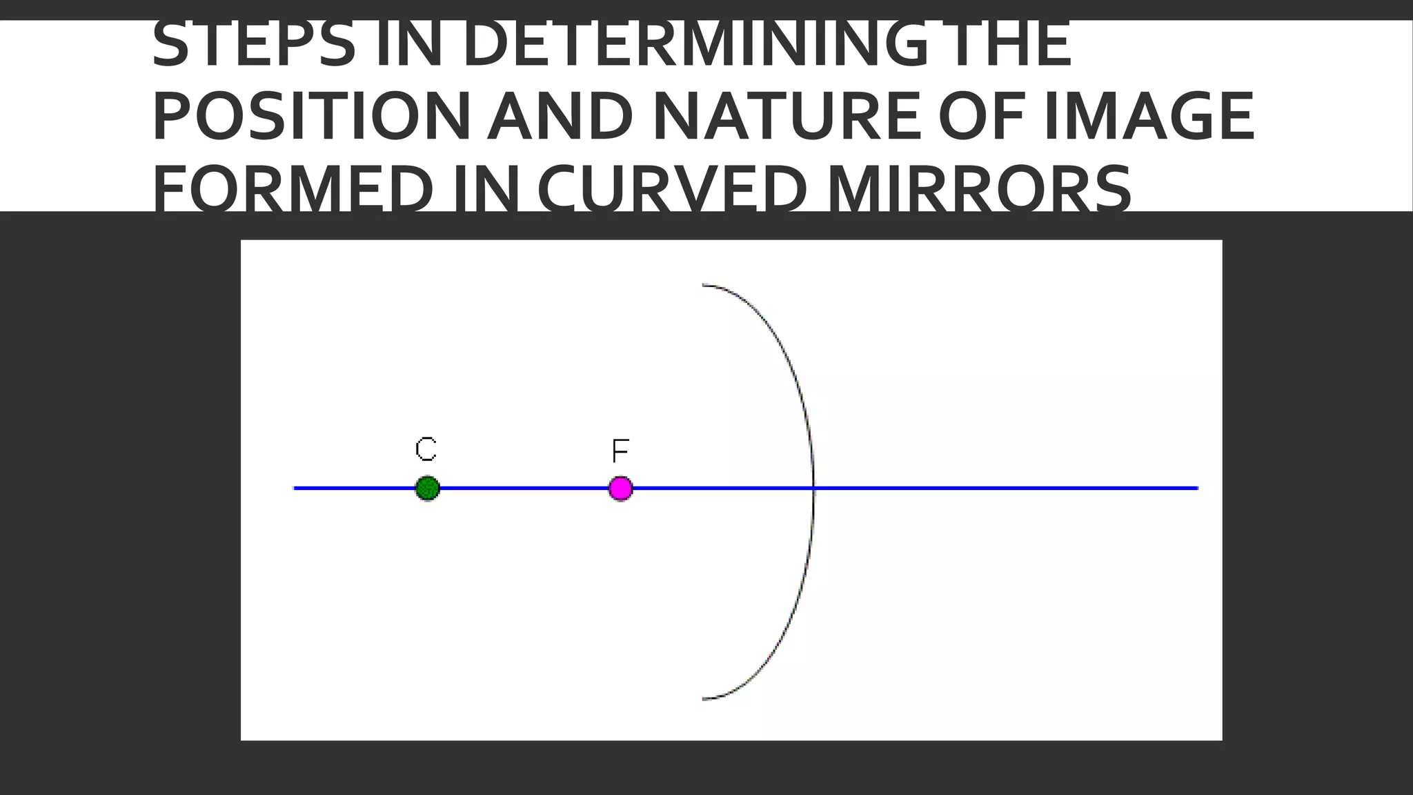 Reflection of Light in Mirrors - Science 10 (S10FE-IIg-h-50-52)