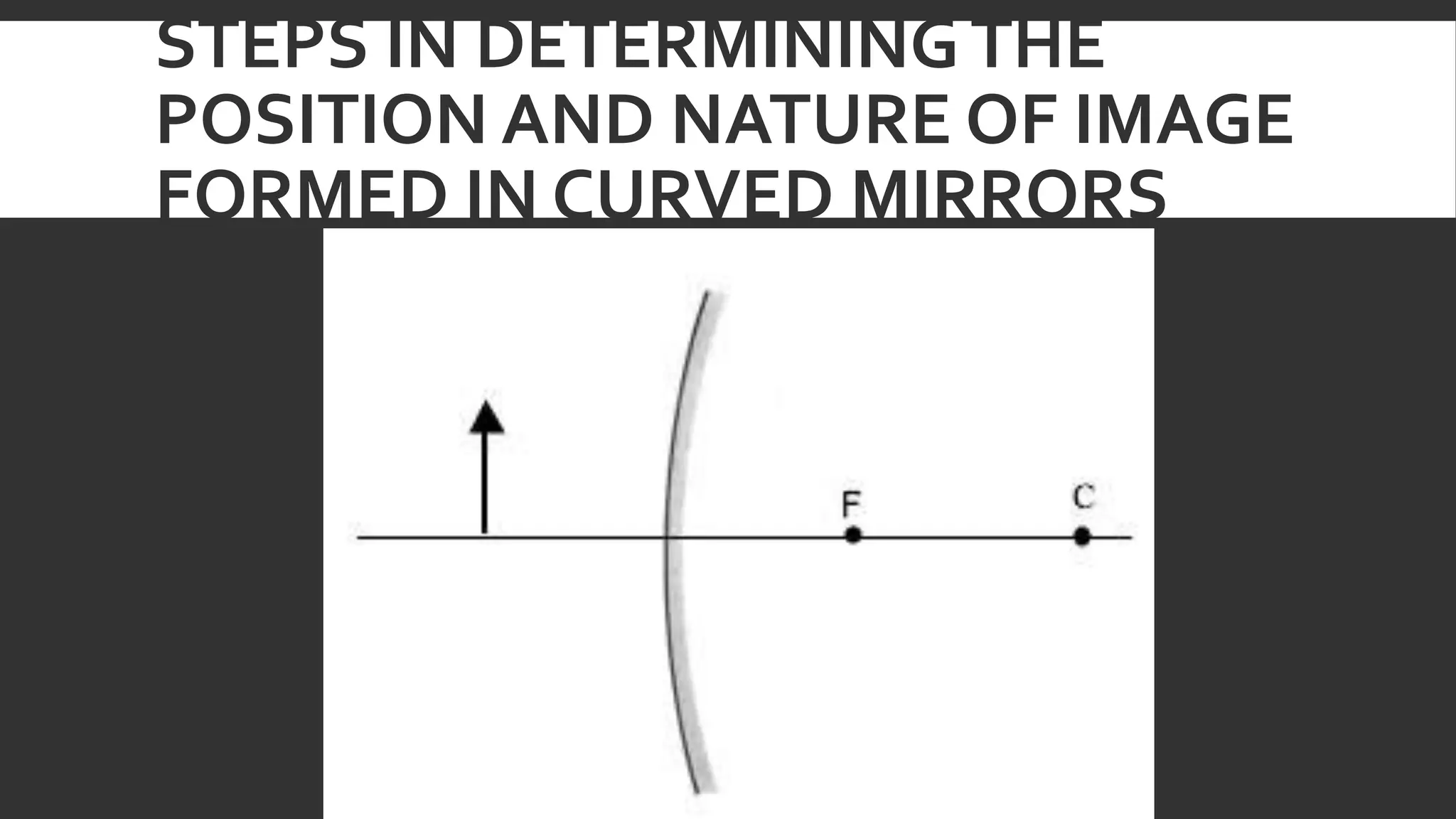 Reflection of Light in Mirrors - Science 10 (S10FE-IIg-h-50-52)
