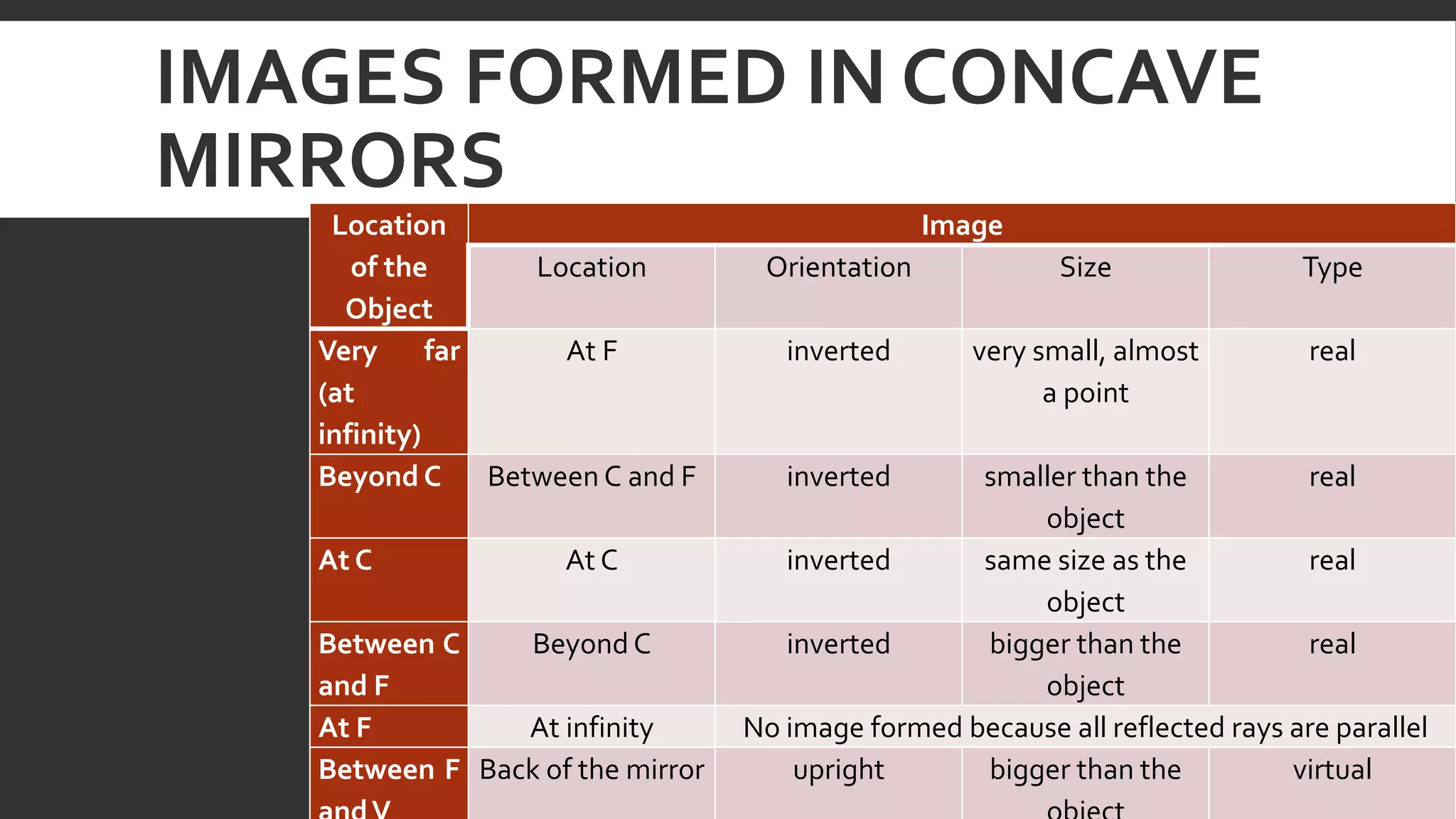 Reflection of Light in Mirrors - Science 10 (S10FE-IIg-h-50-52)