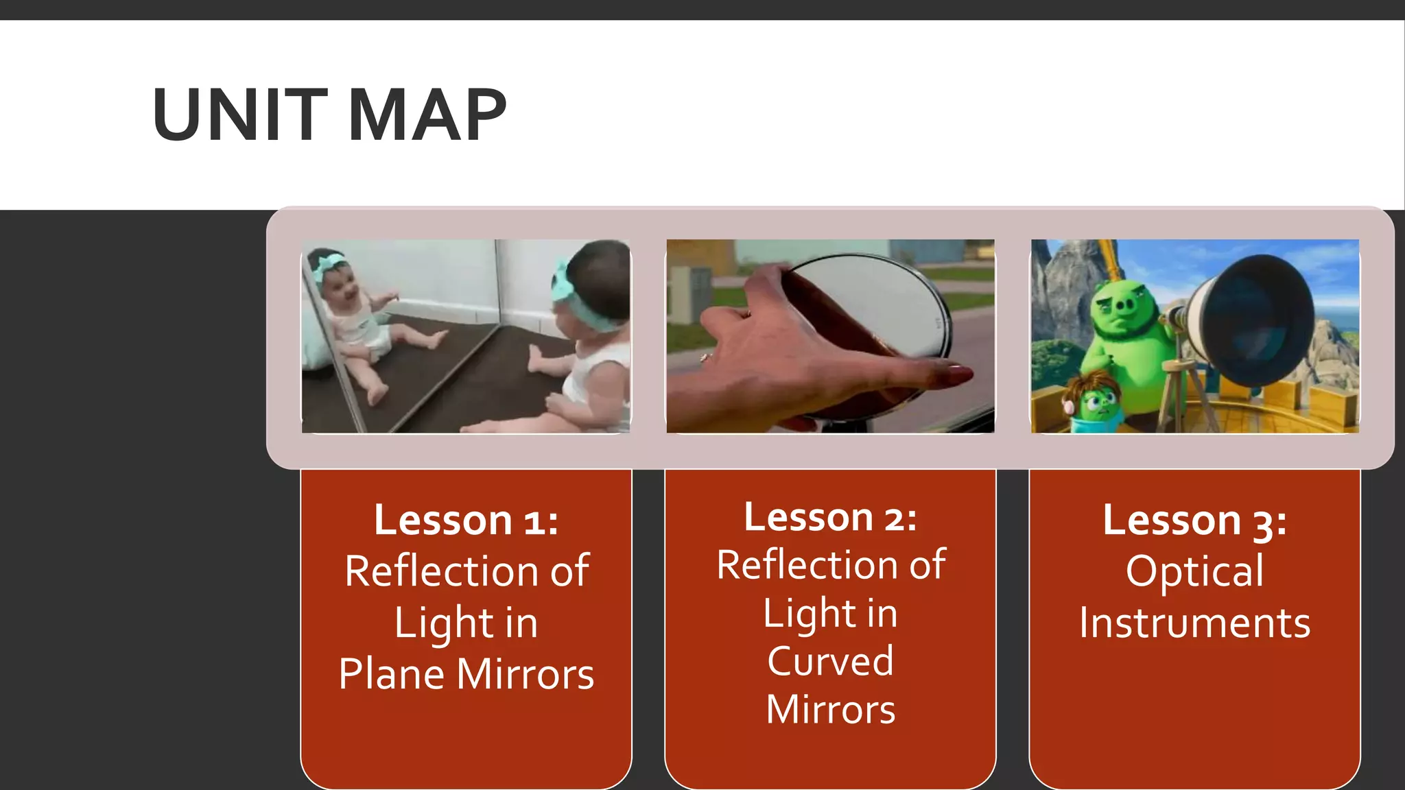 Reflection of Light in Mirrors - Science 10 (S10FE-IIg-h-50-52)