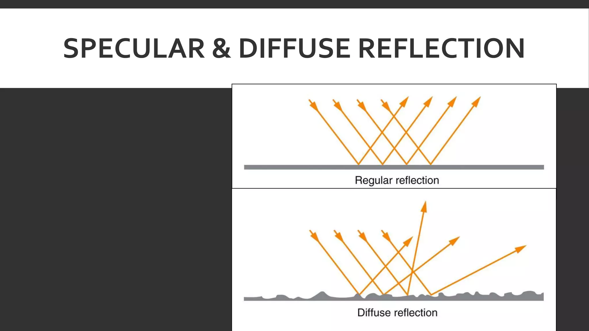 Reflection of Light in Mirrors - Science 10 (S10FE-IIg-h-50-52)