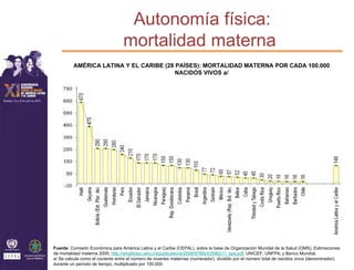 Autonomía física:
                                  mortalidad materna
         AMÉRICA LATINA Y EL CARIBE (28 PAÍSES): MORTALIDAD MATERNA POR CADA 100.000
                                        NACIDOS VIVOS a/




Fuente: Comisión Económica para América Latina y el Caribe (CEPAL), sobre la base de Organización Mundial de la Salud (OMS), Estimaciones
de mortalidad materna 2005, http://whqlibdoc.who.int/publications/2008/9789243596211_spa.pdf; UNICEF; UNFPA; y Banco Mundial.
a/ Se calcula como el cociente entre el número de muertes maternas (numerador), dividido por el número total de nacidos vivos (denominador),
durante un período de tiempo, multiplicado por 100.000.
 