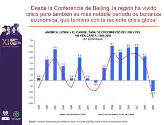 Desde la Conferencia de Beijing, la región ha vivido
crisis pero también su más notable período de bonanza
  económica, que terminó con la reciente crisis global

                  AMÉRICA LATINA Y EL CARIBE: TASA DE CRECIMIENTO DEL PIB Y DEL
                                     PIB PER CÁPITA, 1995-2009
                                           (En porcentajes)




 Fuente: Comisión Económica para América Latina y el Caribe (CEPAL), sobre la base de información oficial.
 