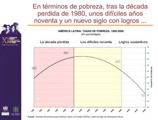 En términos de pobreza, tras la década
      perdida de 1980, unos difíciles años
     noventa y un nuevo siglo con logros ...
                                 AMÉRICA LATINA: TASAS DE POBREZA, 1980-2008
                                               (En porcentajes)




Fuente: Comisión Económica para América Latina y el Caribe (CEPAL), sobre la base de información oficial.
 