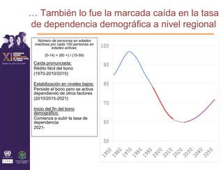 … También lo fue la marcada caída en la tasa
de dependencia demográfica a nivel regional
   Número de personas en edades
 inactivas por cada 100 personas en
           edades activas:            100
      (0-14) + (60 +) / (15-59)

 Caída pronunciada:                   90
 Rédito fácil del bono
 (1970-2010/2015)

 Estabilización en niveles bajos:     80
 Persiste el bono pero se activa
 dependiendo de otros factores
 (2010/2015-2021)
                                      70
 Inicio del fin del bono
 demográfico:
 Comienza a subir la tasa de
 dependencia                          60
 2021-


                                      50




                                                                                     40
                                                                                          50
                                                                      10
                                                                           20
                                                                                30
                                                       80
                                                            90
                                                                 00
                                       50
                                             60
                                                  70




                                                                               20
                                                                                    20
                                                                                         20
                                                                20
                                                                     20
                                                                          20
                                                 19
                                                      19
                                                           19
                                      19
                                            19
 