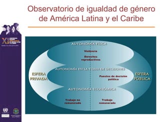 Observatorio de igualdad de género
  de América Latina y el Caribe
 