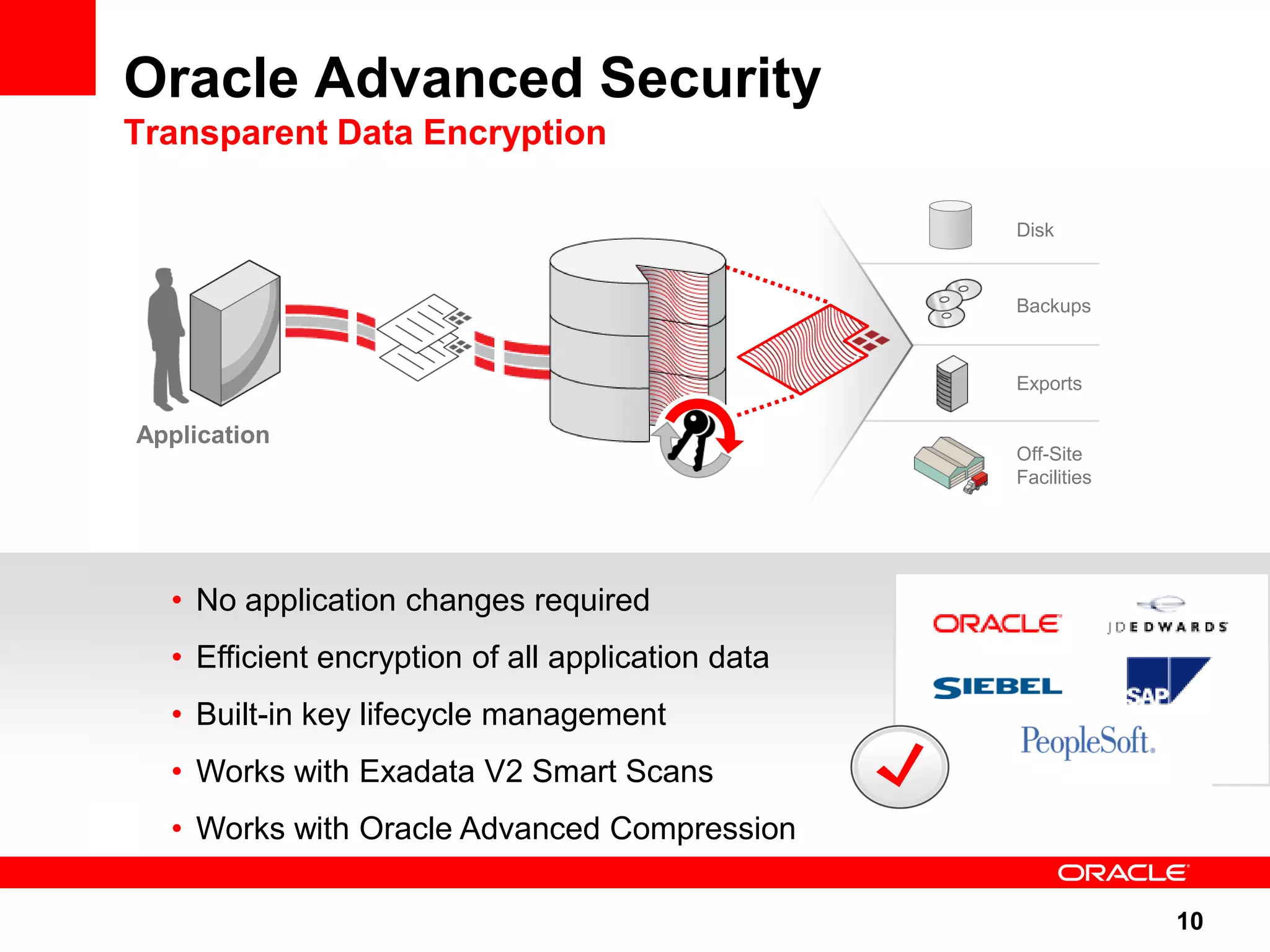 Oracle Advanced Security Transparent Data Encryption Disk Backups Exports Application Off-Site Facilities • No application changes required • Efficient encryption of all application data • Built-in key lifecycle management • Works with Exadata V2 Smart Scans • Works with Oracle Advanced Compression 10 