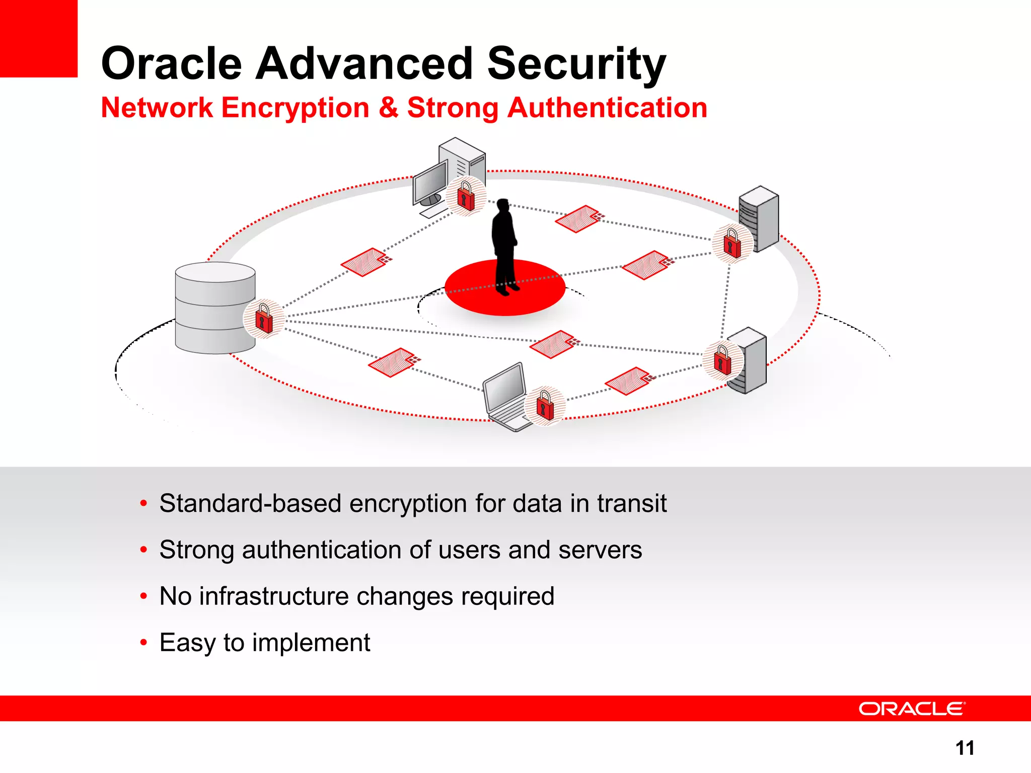 Oracle Advanced Security Network Encryption & Strong Authentication • Standard-based encryption for data in transit • Strong authentication of users and servers • No infrastructure changes required • Easy to implement 11 