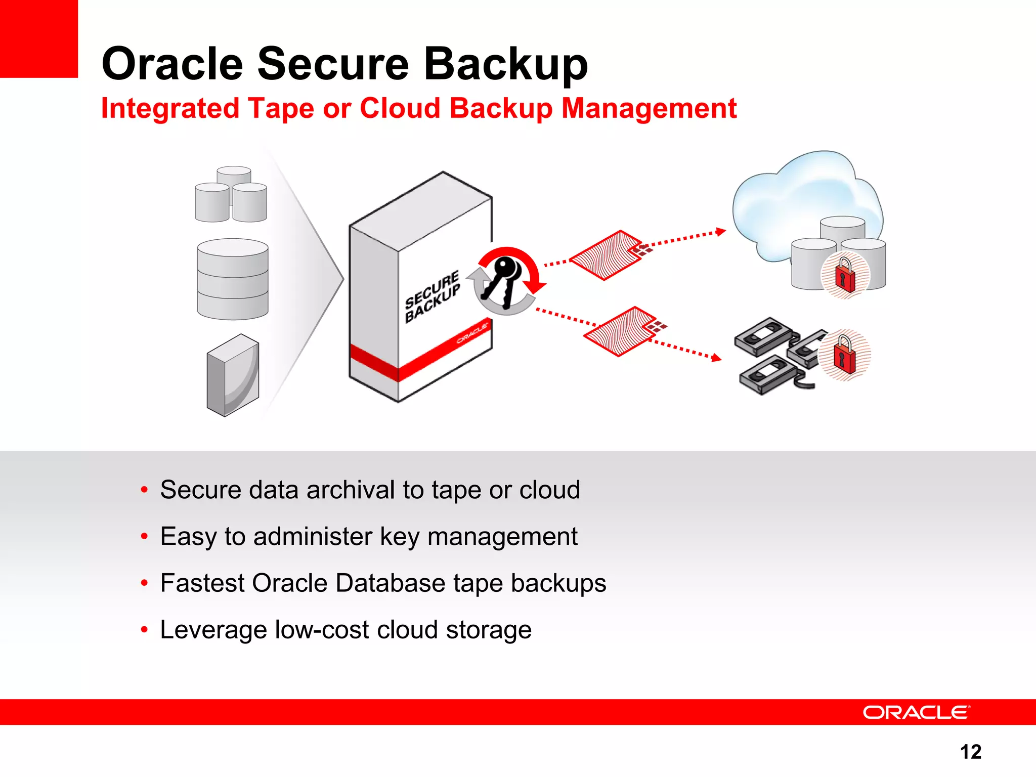 Oracle Secure Backup Integrated Tape or Cloud Backup Management • Secure data archival to tape or cloud • Easy to administer key management • Fastest Oracle Database tape backups • Leverage low-cost cloud storage 12 