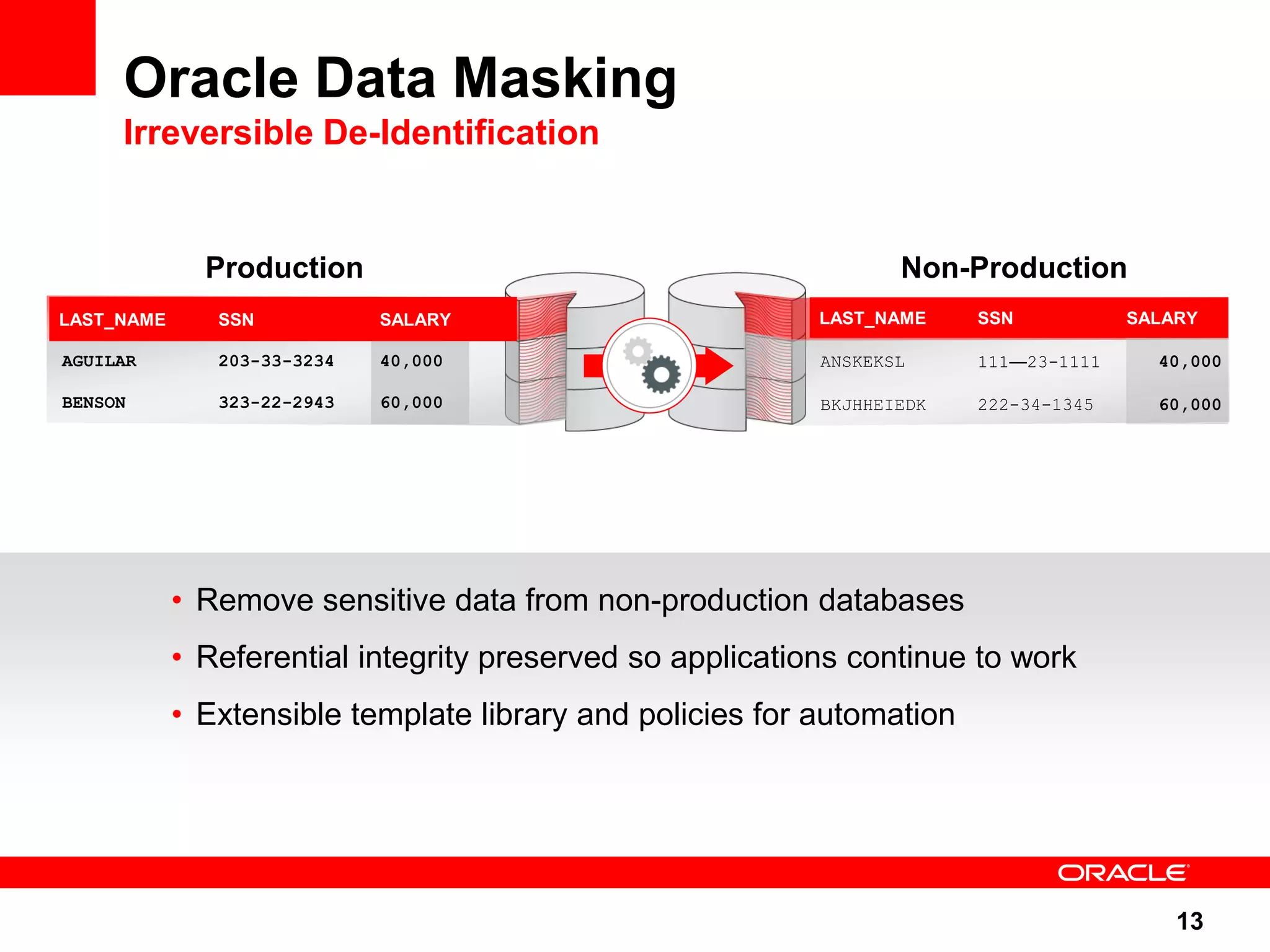 Oracle Data Masking Irreversible De-Identification Production Non-Production LAST_NAME SSN SALARY LAST_NAME SSN SALARY AGUILAR 203-33-3234 40,000 ANSKEKSL 111—23-1111 40,000 BENSON 323-22-2943 60,000 BKJHHEIEDK 222-34-1345 60,000 • Remove sensitive data from non-production databases • Referential integrity preserved so applications continue to work • Extensible template library and policies for automation 13 