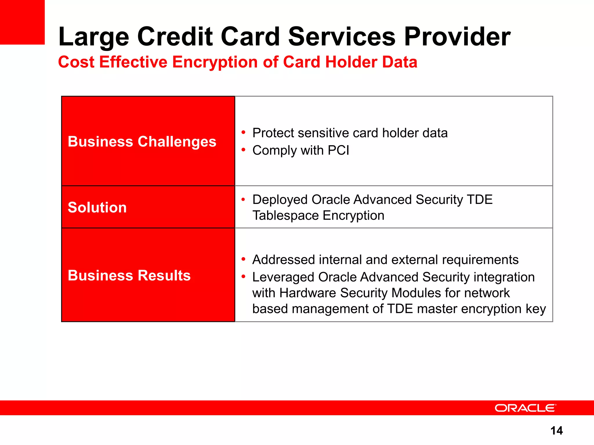 Large Credit Card Services Provider Cost Effective Encryption of Card Holder Data • Protect sensitive card holder data Business Challenges • Comply with PCI • Deployed Oracle Advanced Security TDE Solution Tablespace Encryption • Addressed internal and external requirements Business Results • Leveraged Oracle Advanced Security integration with Hardware Security Modules for network based management of TDE master encryption key 14 