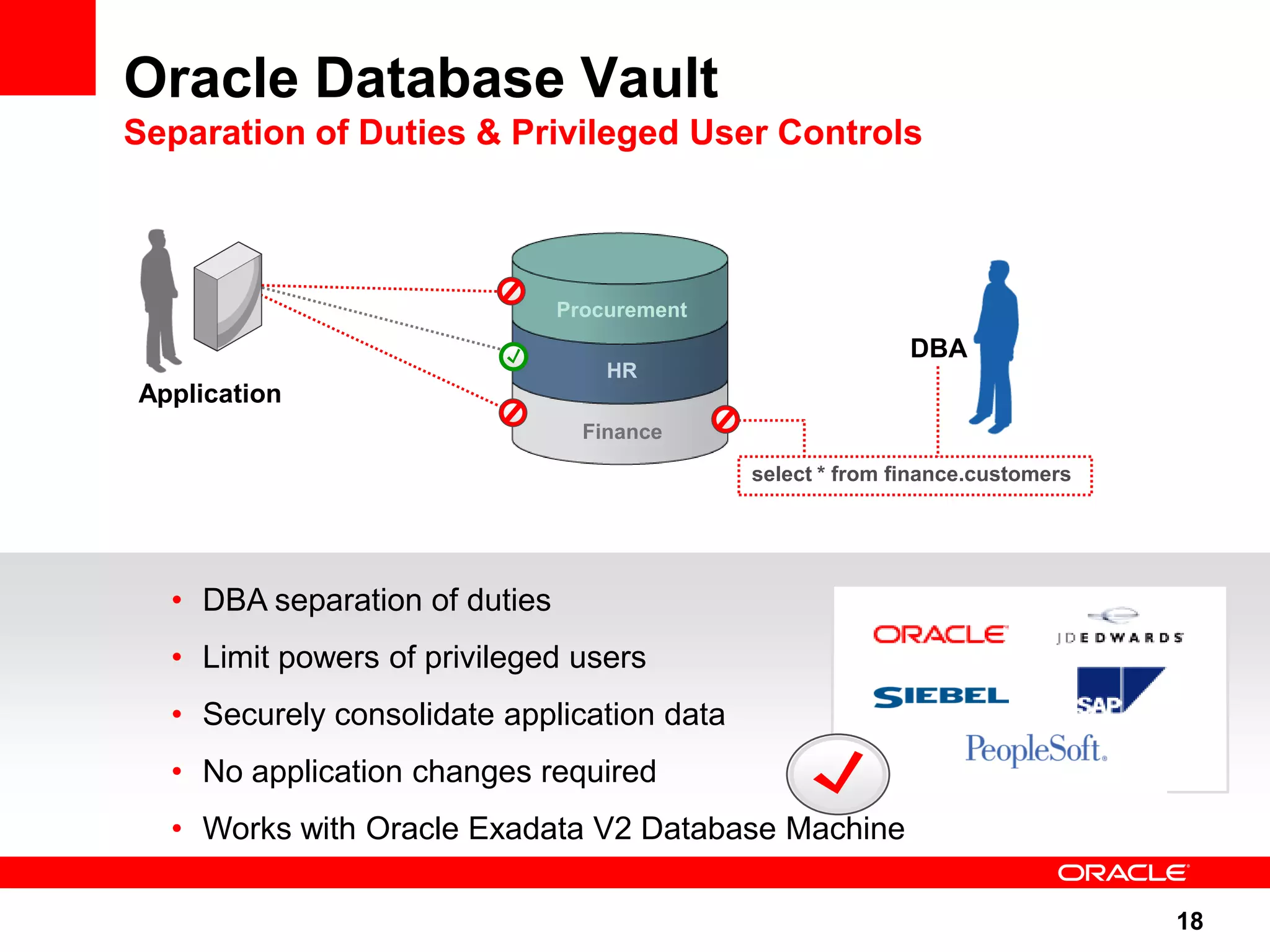 Oracle Database Vault Separation of Duties & Privileged User Controls Procurement DBA HR Application Finance select * from finance.customers • DBA separation of duties • Limit powers of privileged users • Securely consolidate application data • No application changes required • Works with Oracle Exadata V2 Database Machine 18 