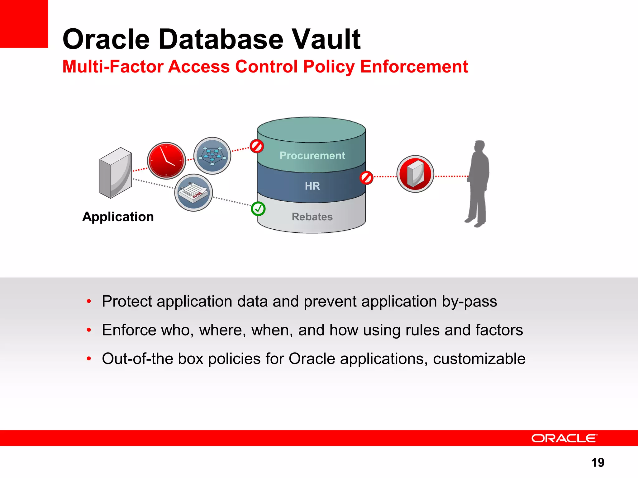 Oracle Database Vault Multi-Factor Access Control Policy Enforcement Procurement HR Application Rebates • Protect application data and prevent application by-pass • Enforce who, where, when, and how using rules and factors • Out-of-the box policies for Oracle applications, customizable 19 