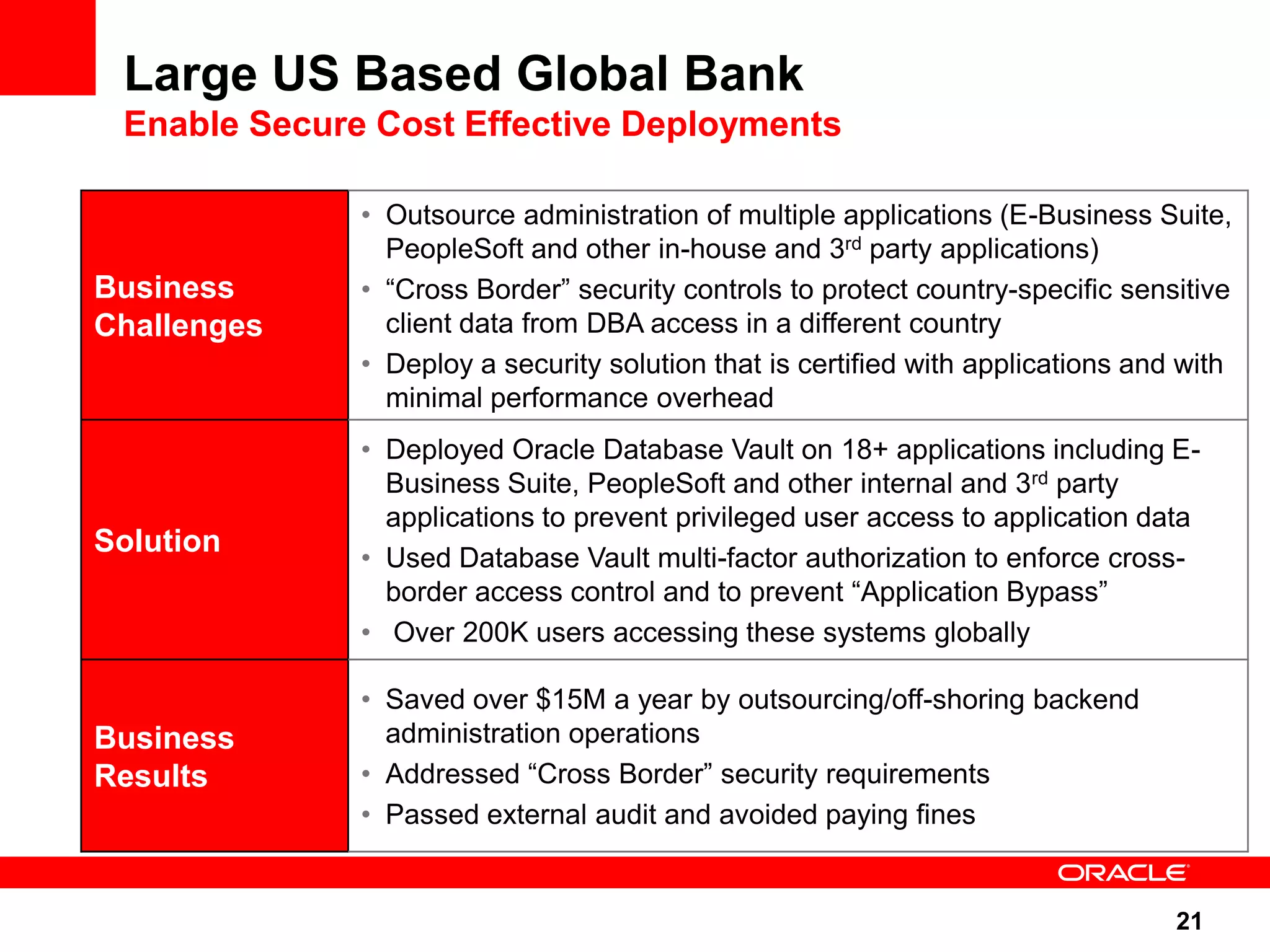 Large US Based Global Bank Enable Secure Cost Effective Deployments • Outsource administration of multiple applications (E-Business Suite, PeopleSoft and other in-house and 3rd party applications) Business • “Cross Border” security controls to protect country-specific sensitive Challenges client data from DBA access in a different country • Deploy a security solution that is certified with applications and with minimal performance overhead • Deployed Oracle Database Vault on 18+ applications including E- Business Suite, PeopleSoft and other internal and 3rd party applications to prevent privileged user access to application data Solution • Used Database Vault multi-factor authorization to enforce cross- border access control and to prevent “Application Bypass” • Over 200K users accessing these systems globally • Saved over $15M a year by outsourcing/off-shoring backend Business administration operations Results • Addressed “Cross Border” security requirements • Passed external audit and avoided paying fines 21 