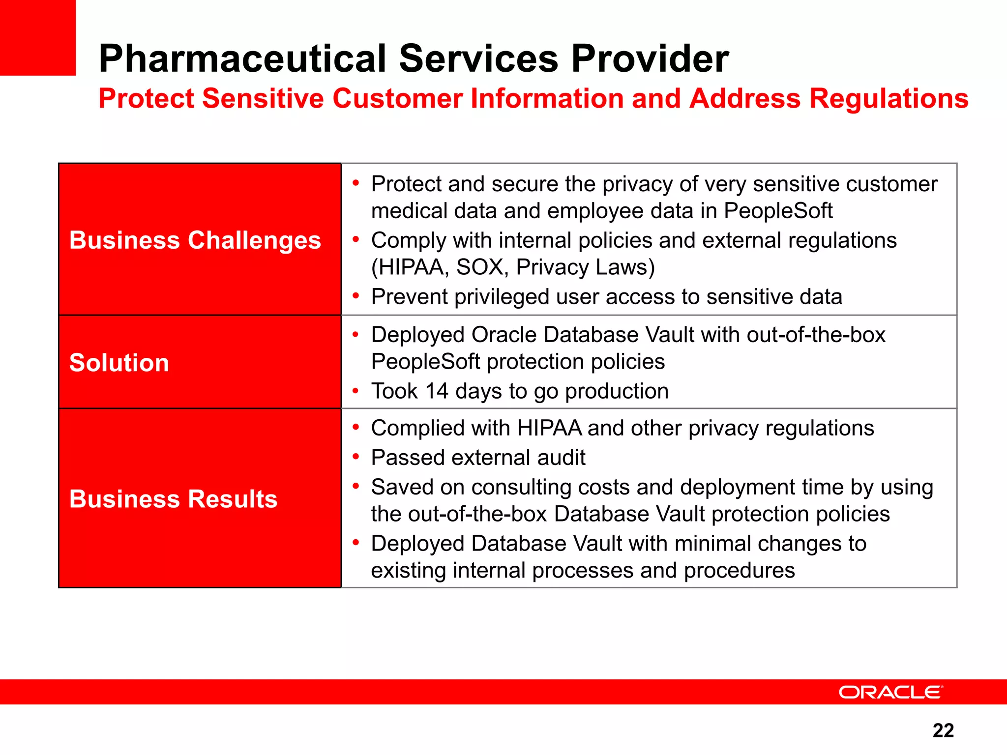 Pharmaceutical Services Provider Protect Sensitive Customer Information and Address Regulations • Protect and secure the privacy of very sensitive customer medical data and employee data in PeopleSoft Business Challenges • Comply with internal policies and external regulations (HIPAA, SOX, Privacy Laws) • Prevent privileged user access to sensitive data • Deployed Oracle Database Vault with out-of-the-box Solution PeopleSoft protection policies • Took 14 days to go production • Complied with HIPAA and other privacy regulations • Passed external audit • Saved on consulting costs and deployment time by using Business Results the out-of-the-box Database Vault protection policies • Deployed Database Vault with minimal changes to existing internal processes and procedures 22 