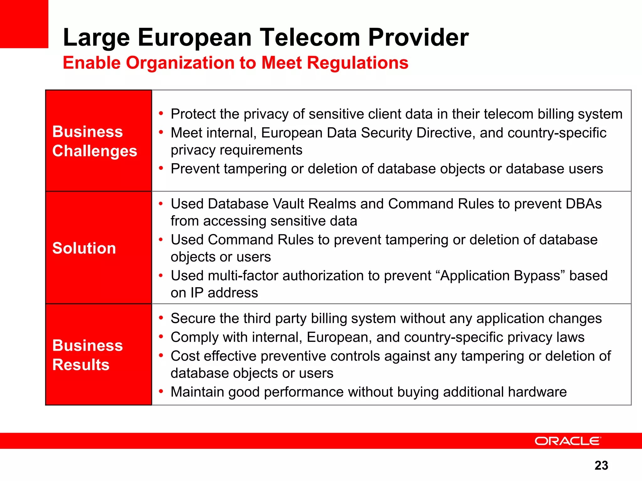 Large European Telecom Provider Enable Organization to Meet Regulations • Protect the privacy of sensitive client data in their telecom billing system Business • Meet internal, European Data Security Directive, and country-specific Challenges privacy requirements • Prevent tampering or deletion of database objects or database users • Used Database Vault Realms and Command Rules to prevent DBAs from accessing sensitive data • Used Command Rules to prevent tampering or deletion of database Solution objects or users • Used multi-factor authorization to prevent “Application Bypass” based on IP address • Secure the third party billing system without any application changes • Comply with internal, European, and country-specific privacy laws Business • Cost effective preventive controls against any tampering or deletion of Results database objects or users • Maintain good performance without buying additional hardware 23 