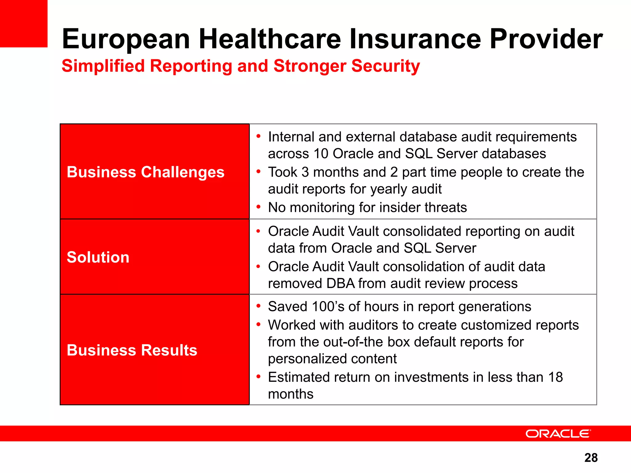 European Healthcare Insurance Provider Simplified Reporting and Stronger Security • Internal and external database audit requirements across 10 Oracle and SQL Server databases Business Challenges • Took 3 months and 2 part time people to create the audit reports for yearly audit • No monitoring for insider threats • Oracle Audit Vault consolidated reporting on audit data from Oracle and SQL Server Solution • Oracle Audit Vault consolidation of audit data removed DBA from audit review process • Saved 100‟s of hours in report generations • Worked with auditors to create customized reports from the out-of-the box default reports for Business Results personalized content • Estimated return on investments in less than 18 months 28 