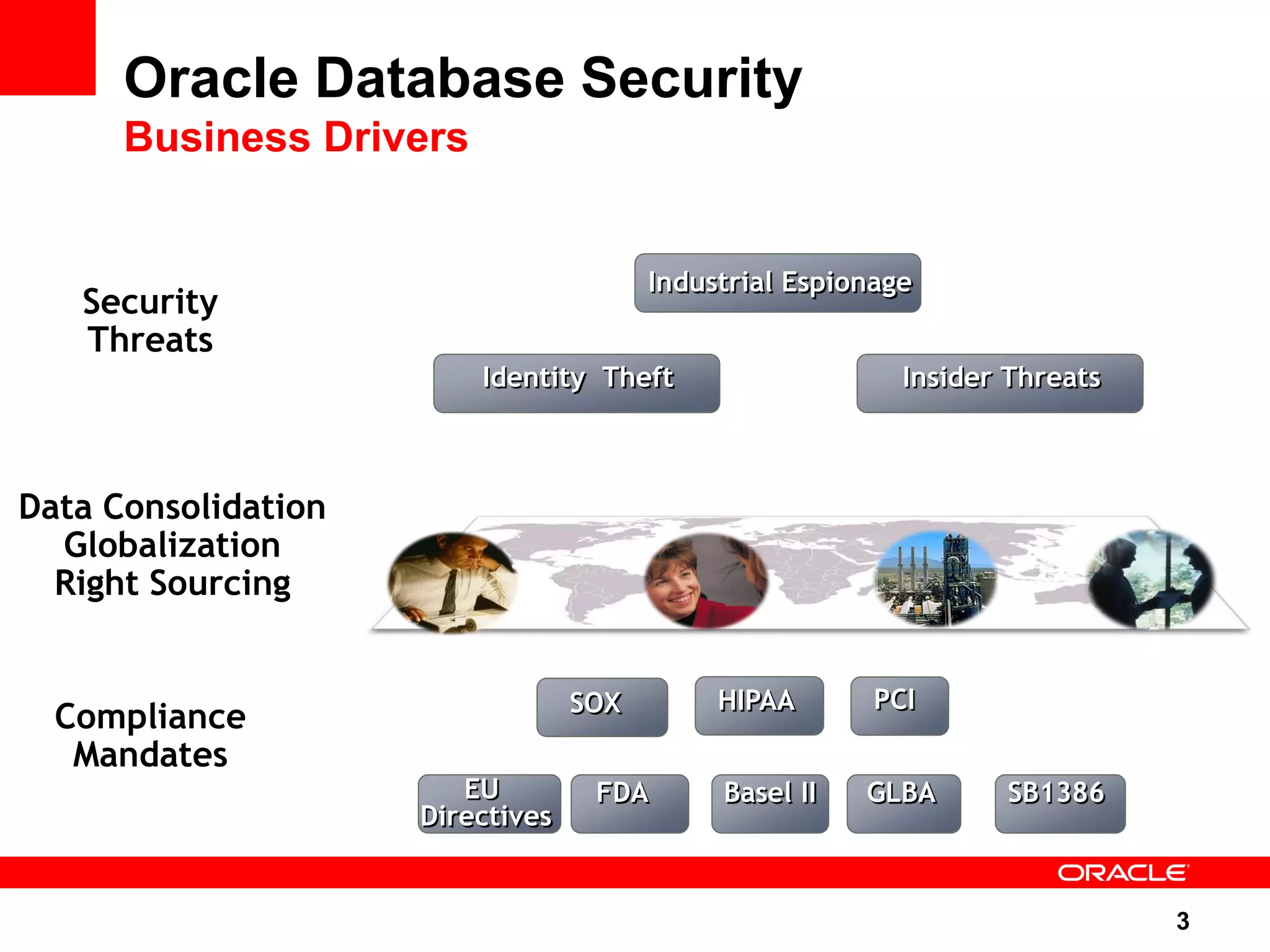 Oracle Database Security Business Drivers Industrial Espionage Security Threats Identity Theft Insider Threats Data Consolidation Globalization Right Sourcing SOX HIPAA PCI Compliance Mandates EU FDA Basel II GLBA SB1386 Directives 3 