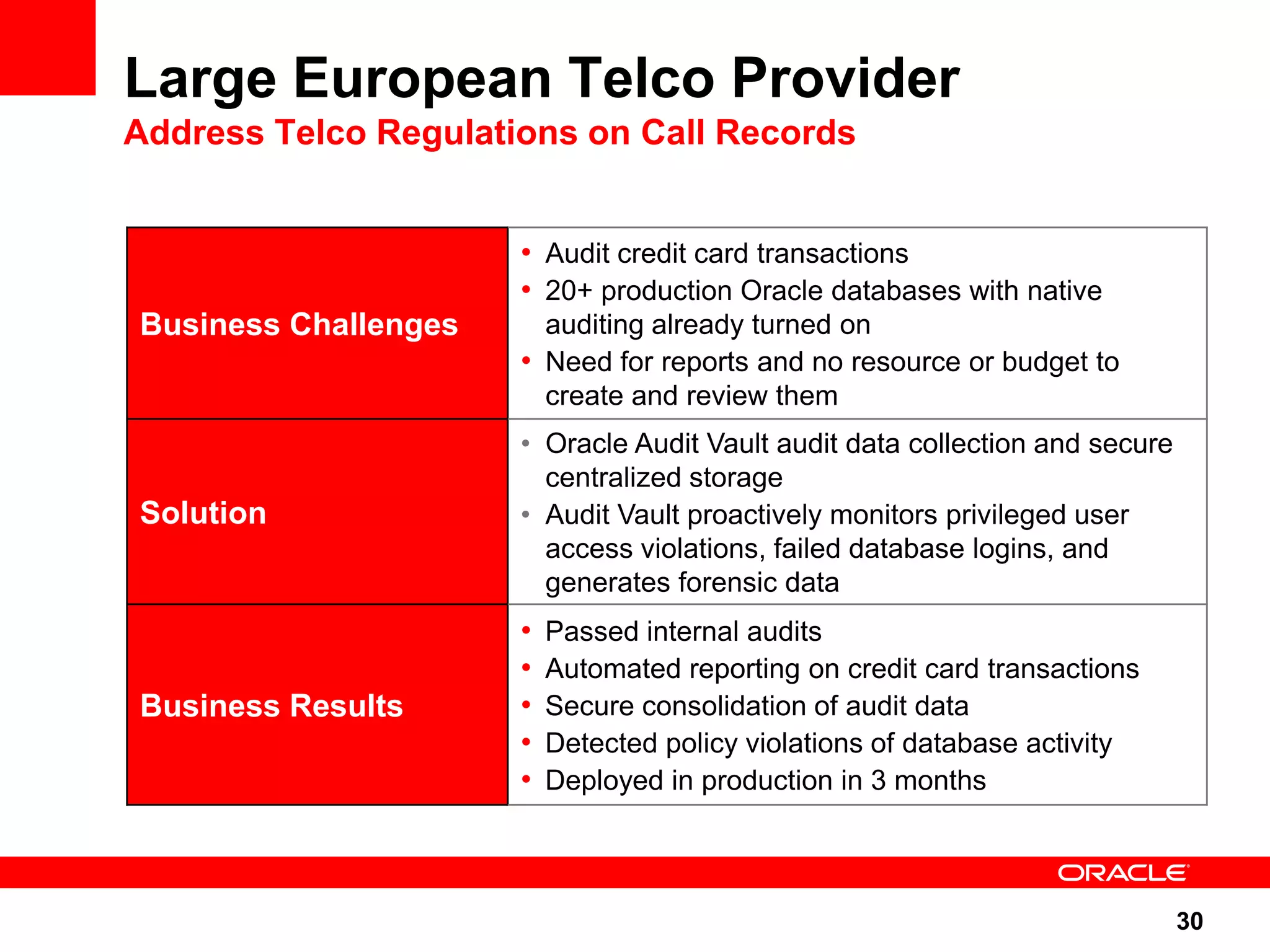Large European Telco Provider Address Telco Regulations on Call Records • Audit credit card transactions • 20+ production Oracle databases with native Business Challenges auditing already turned on • Need for reports and no resource or budget to create and review them • Oracle Audit Vault audit data collection and secure centralized storage Solution • Audit Vault proactively monitors privileged user access violations, failed database logins, and generates forensic data • Passed internal audits • Automated reporting on credit card transactions Business Results • Secure consolidation of audit data • Detected policy violations of database activity • Deployed in production in 3 months 30 