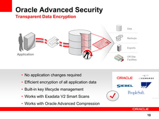 Ppt security-database-overview-11g r2 | PDF | Databases | Computer ...