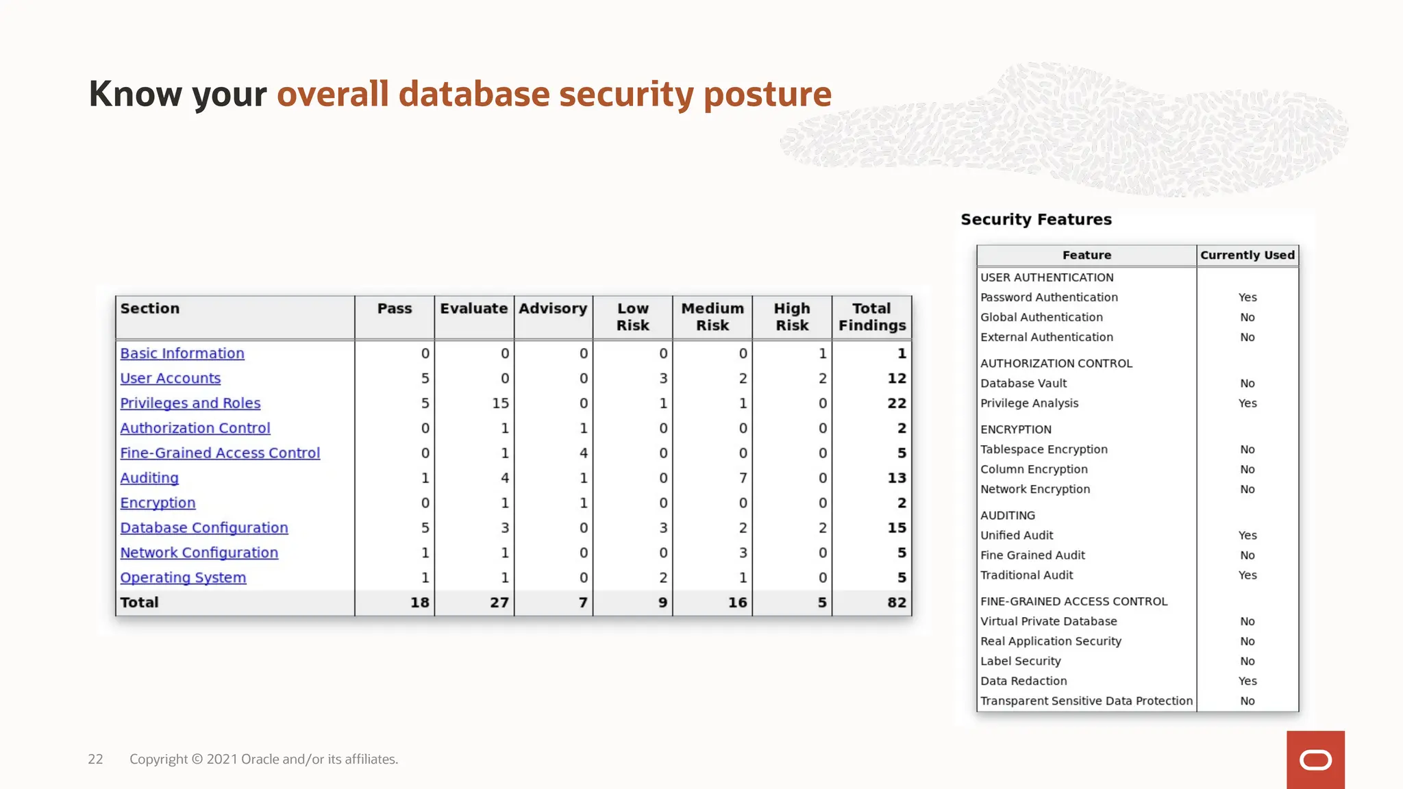 Know your overall database security posture
Copyright © 2021 Oracle and/or its affiliates.
22
 