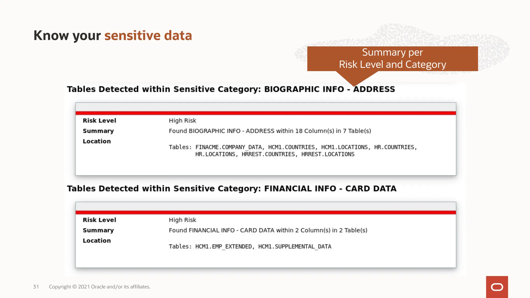 Know your sensitive data
Copyright © 2021 Oracle and/or its affiliates.
31
Summary per
Risk Level and Category
 