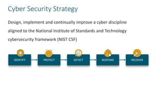 Cyber Security Strategy
Design, implement and continually improve a cyber discipline
aligned to the National Institute of Standards and Technology
cybersecurity framework (NIST CSF)
IDENTIFY PROTECT DETECT RESPOND RECOVER
 