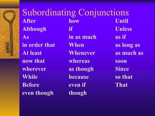 Subordinating Conjunctions
After how Until
Although if Unless
As in as much as if
in order that When as long as
At least Whenever as much as
now that whereas soon
wherever as though Since
While because so that
Before even if That
even though though
 