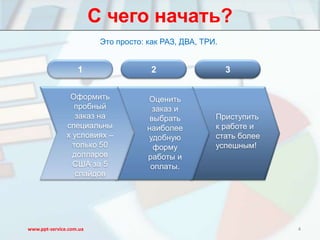 С чего начать?
                          Это просто: как РАЗ, ДВА, ТРИ.


                   1                   2                   3


                Оформить              Оценить
                 пробный                заказ и
                  заказ на             выбрать         Приступить
               специальны             наиболее         к работе и
               х условиях –           удобную          стать более
                 только 50              форму          успешным!
                 долларов             работы и
                 США за 5              оплаты.
                  слайдов




www.ppt-service.com.ua                                               4
 